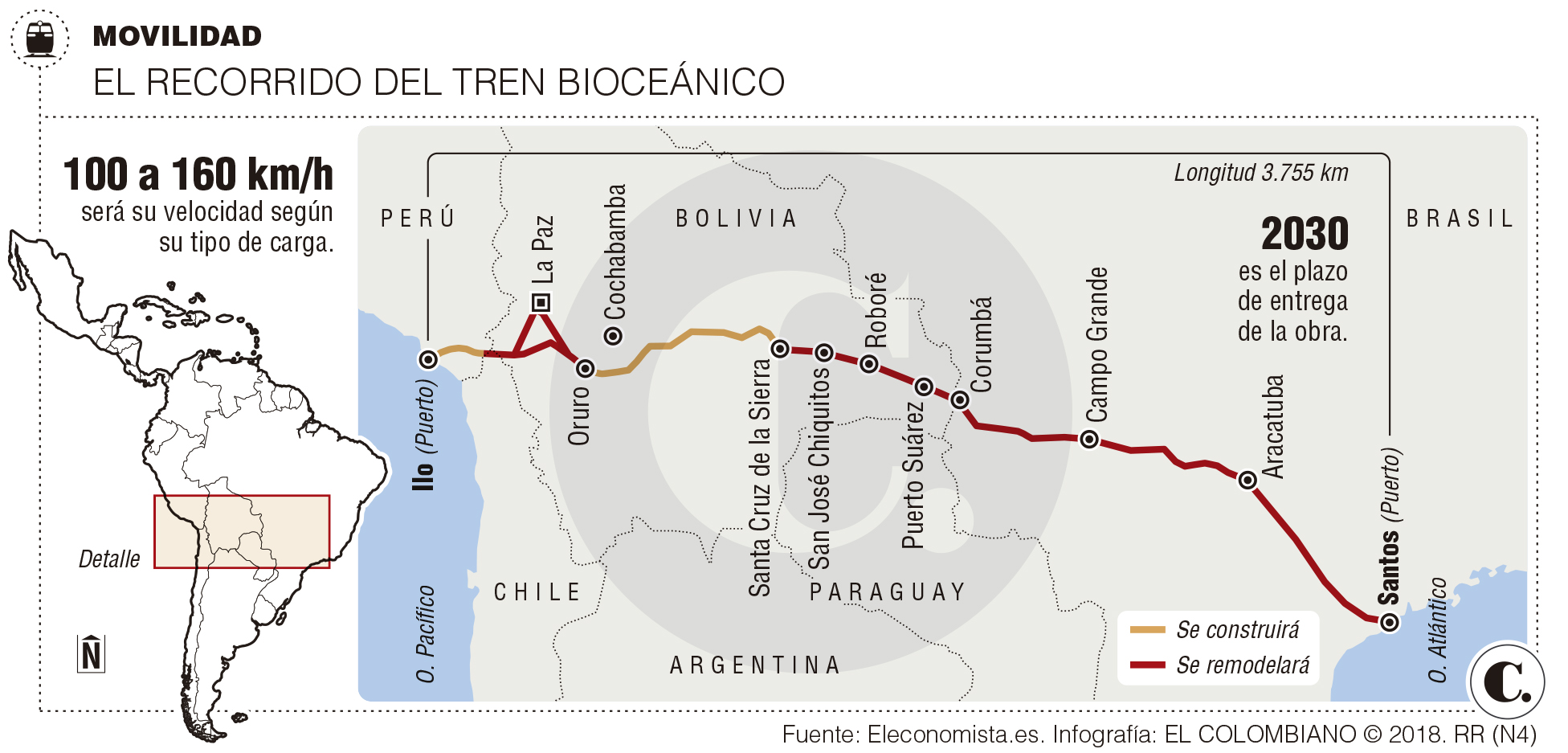 La vía férrea que promete integrar Suramérica