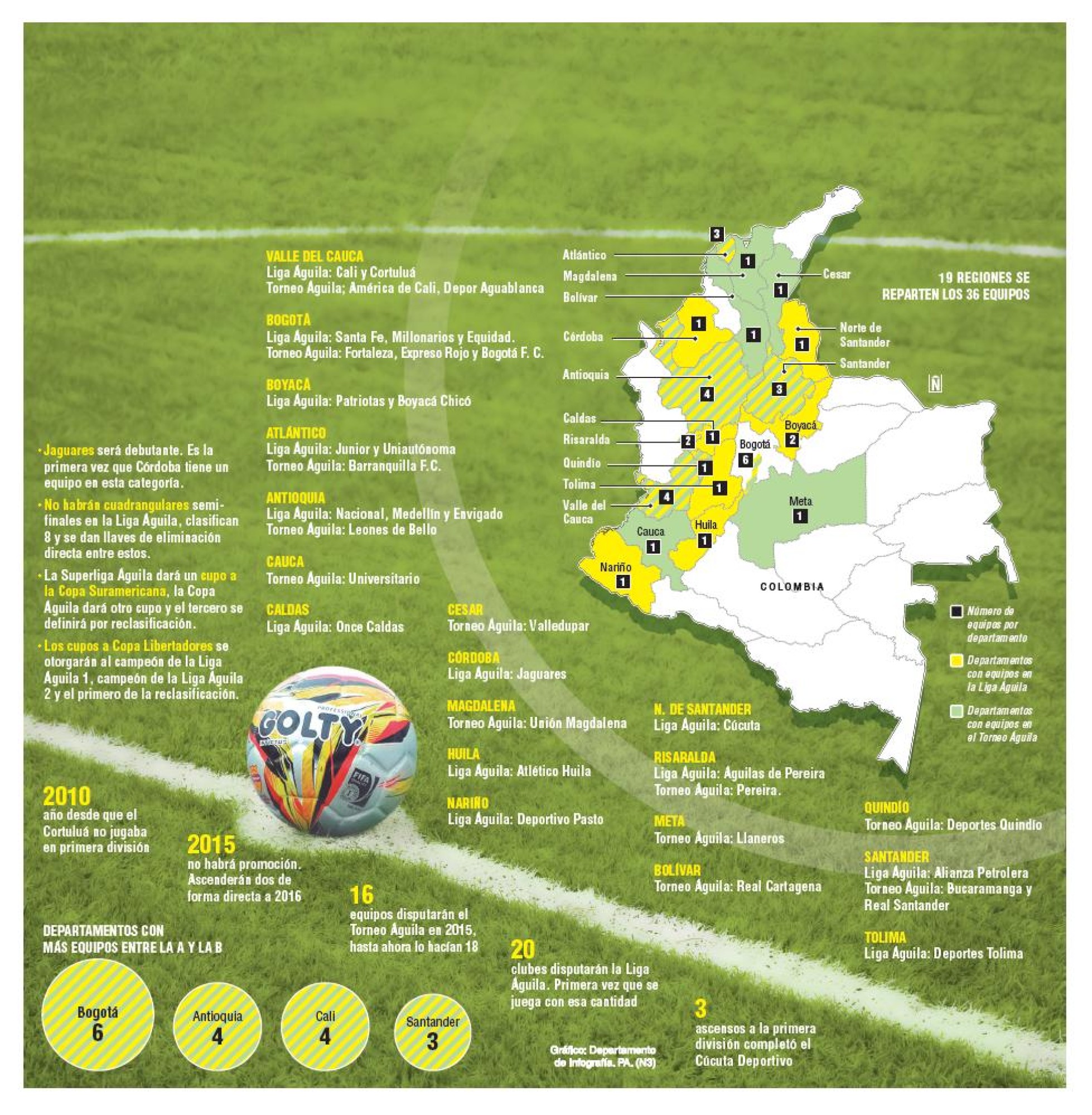 Nuevo mapa del fútbol criollo