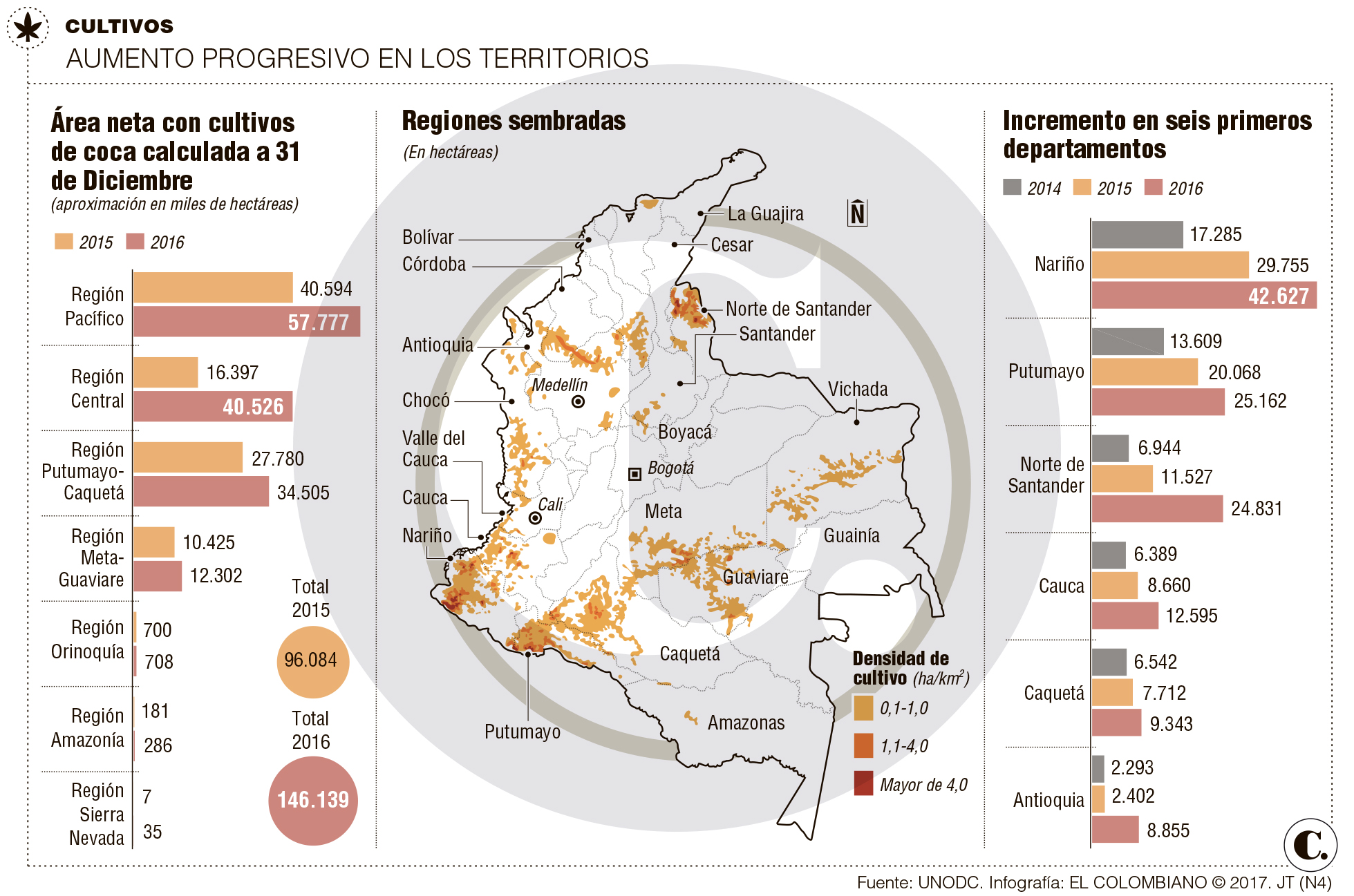 Aumento de cultivos de coca en Colombia