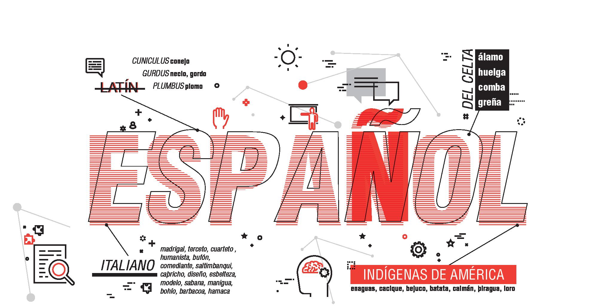 El español: una lengua viva