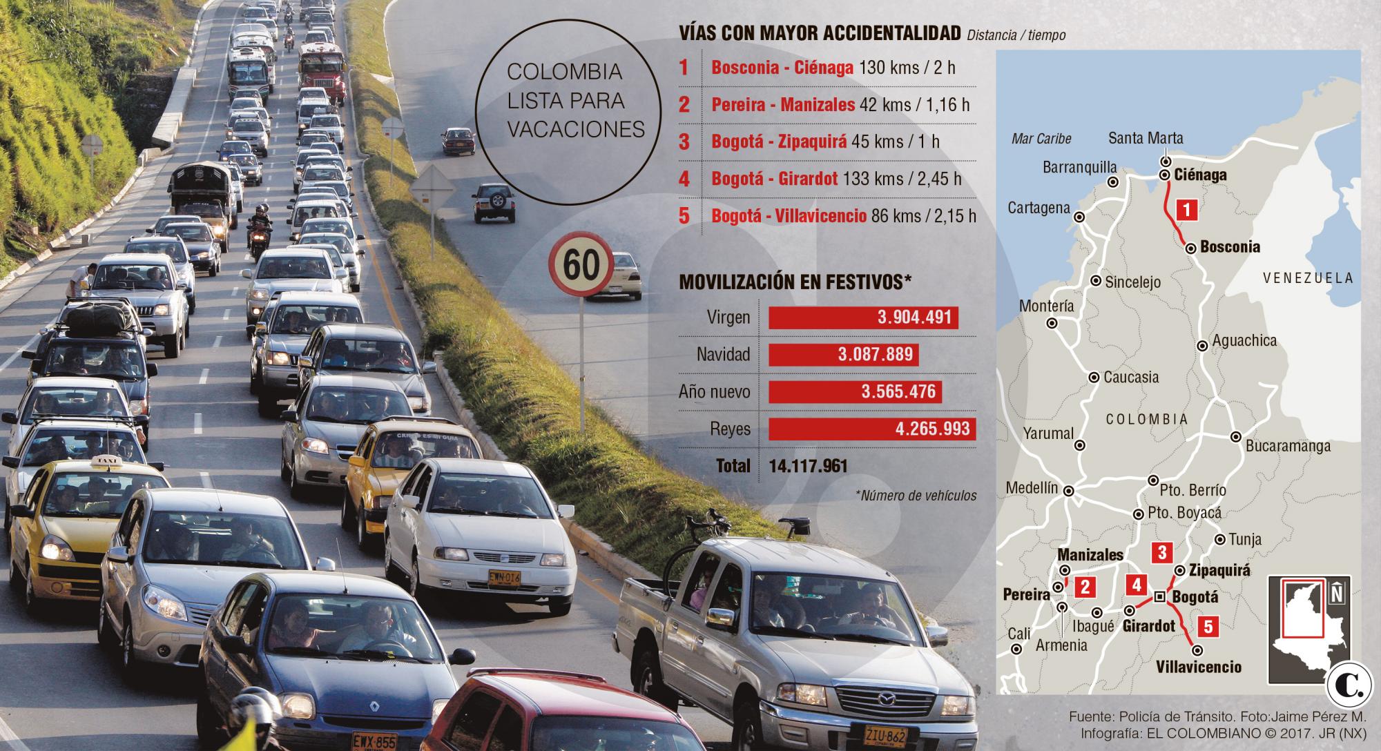Diciembre moverá 14 millones de carros por carreteras del país
