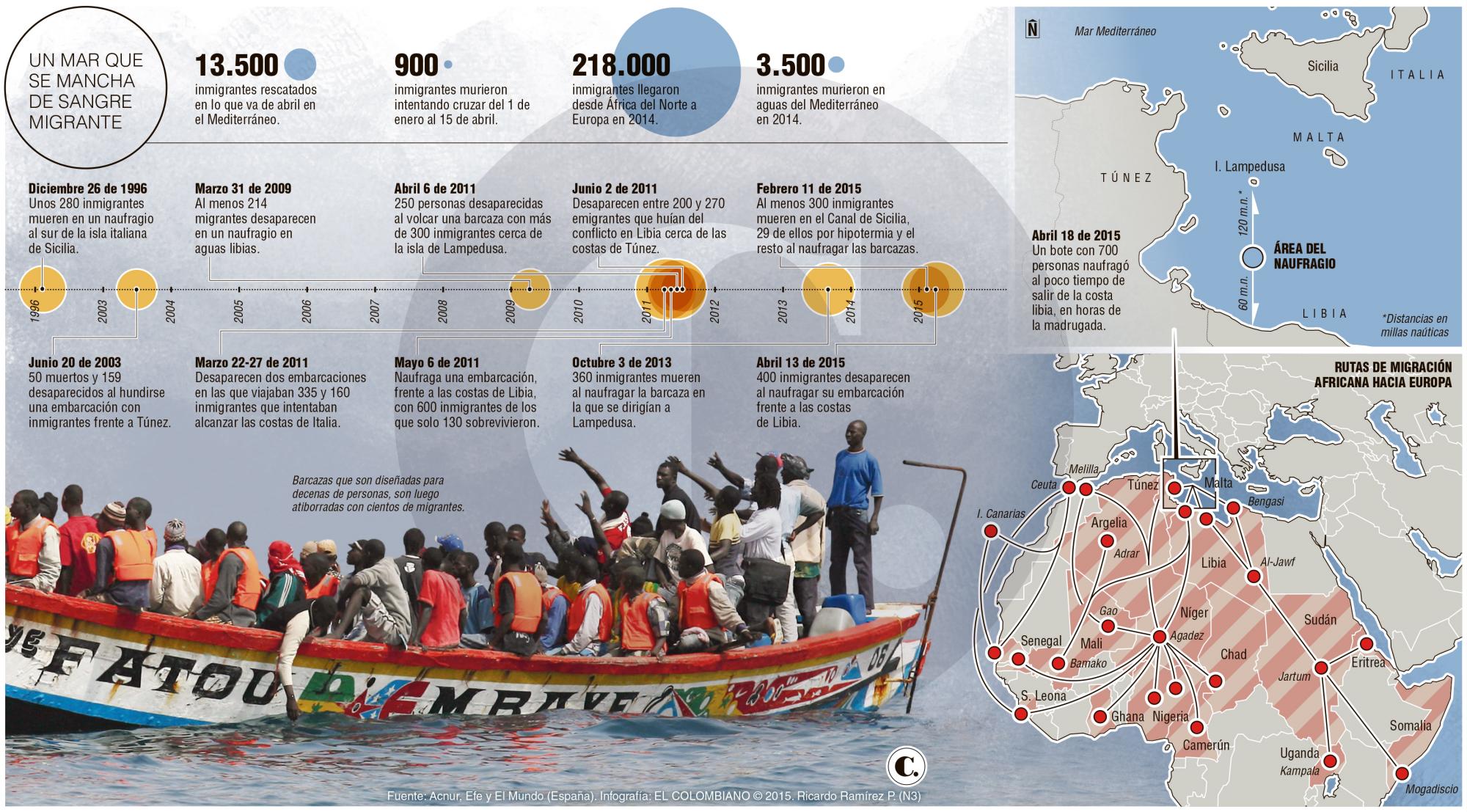 Dos naufragios de inmigrantes ponen a reflexionar a Europa