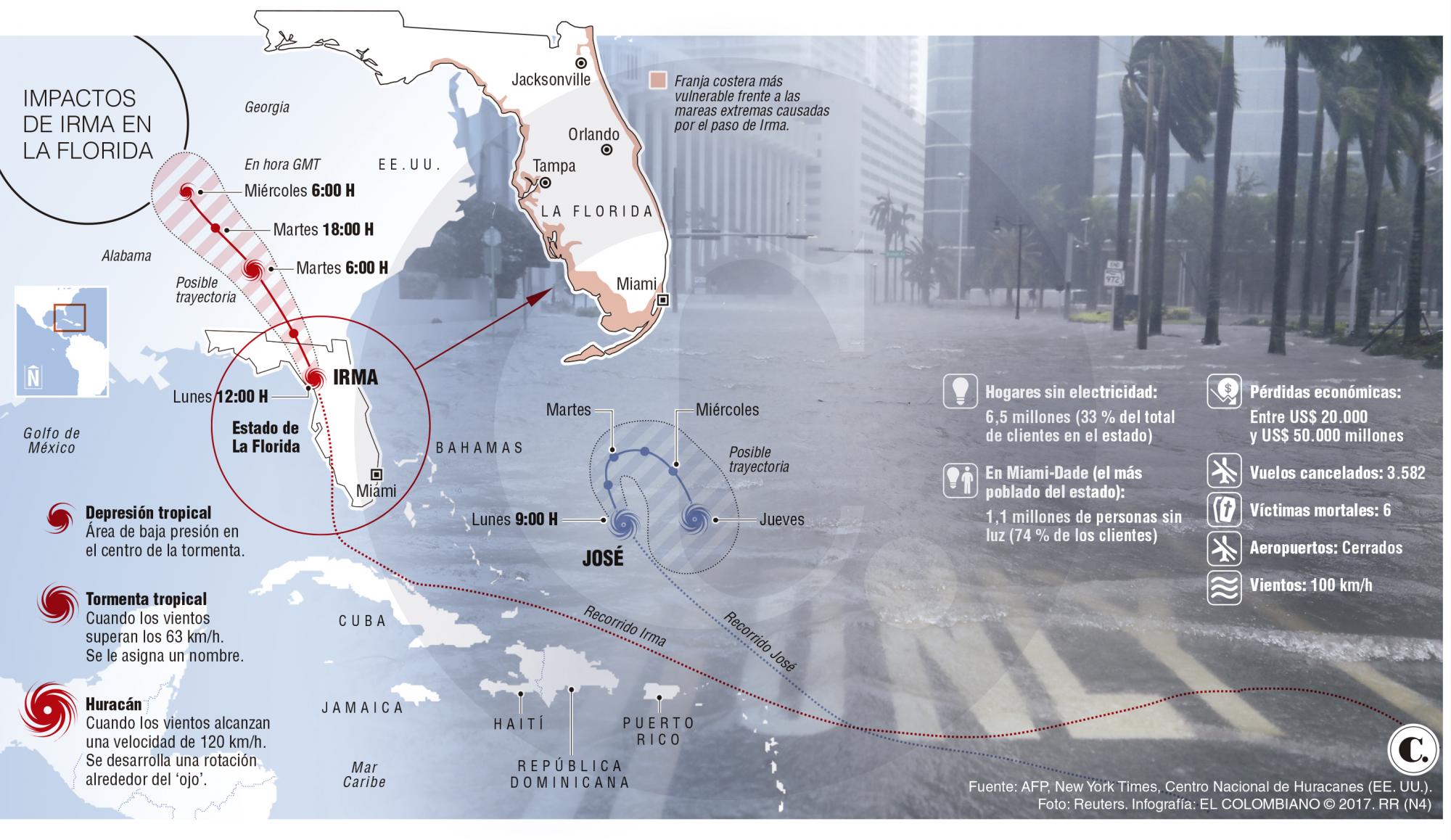 Irma adoctrinó en cambio climático