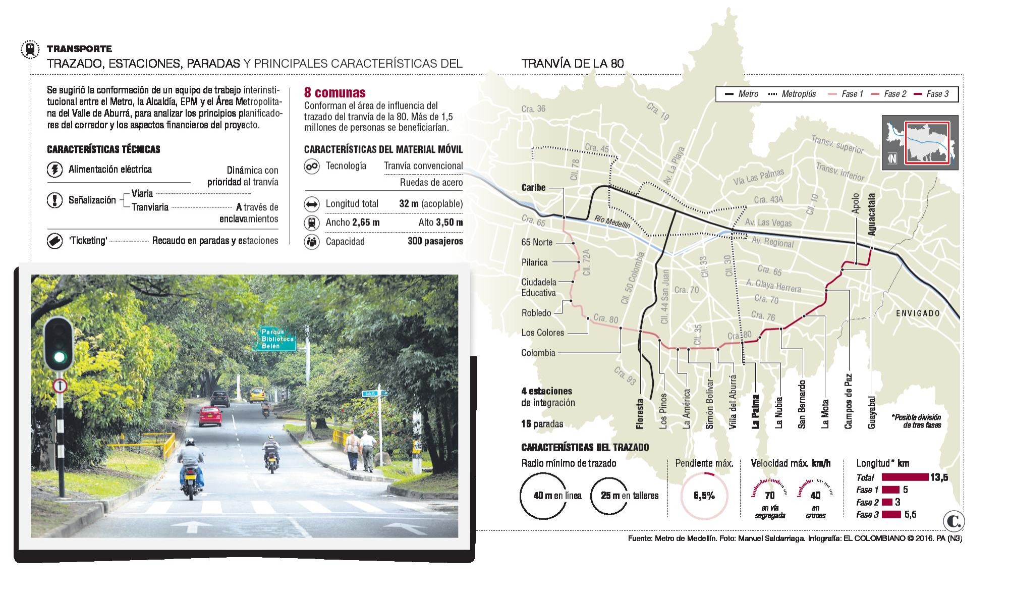 El tranvía de la 80 en Medellín será como un metro ligero