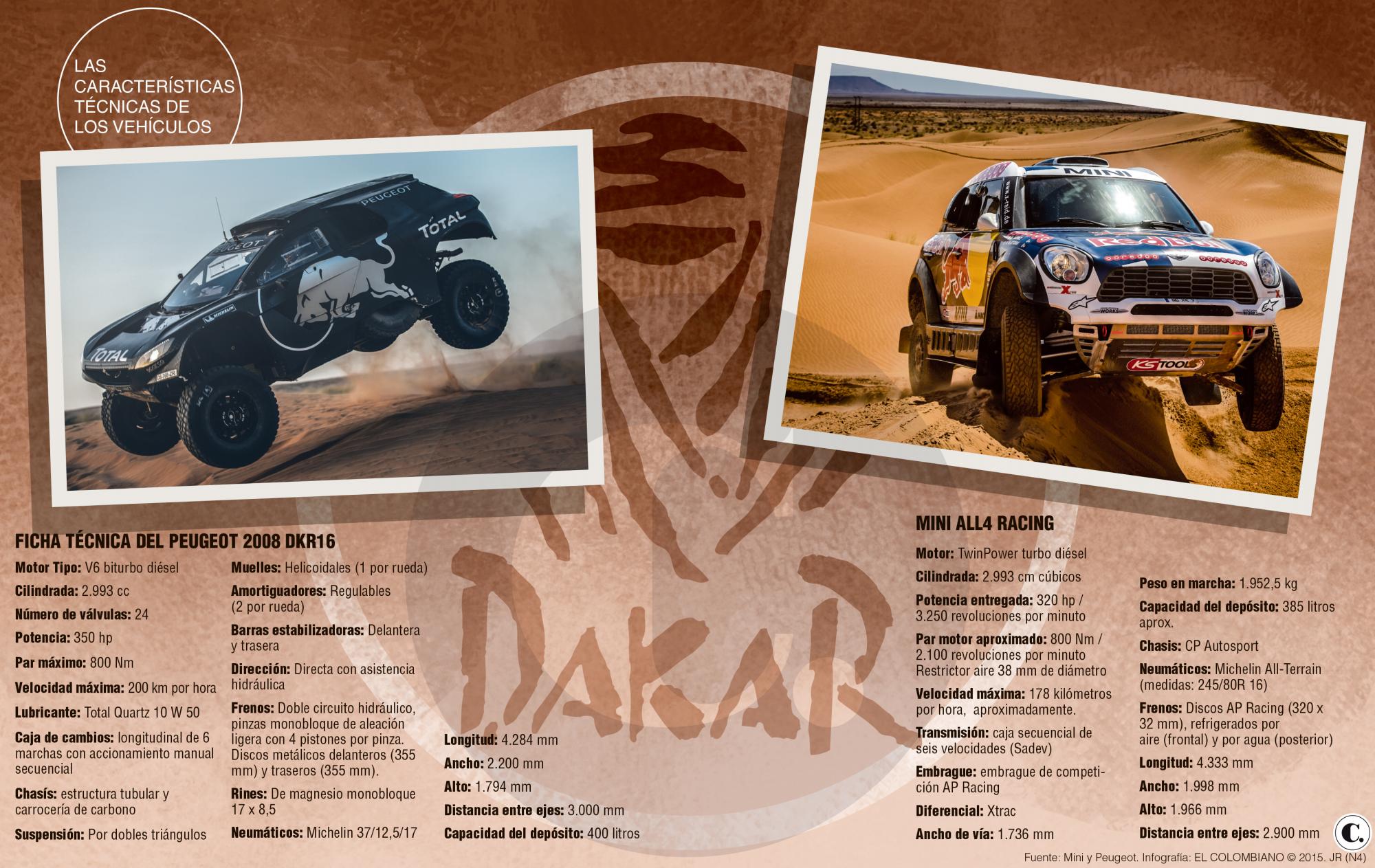 Los carros a vencer en el Rally Dakar