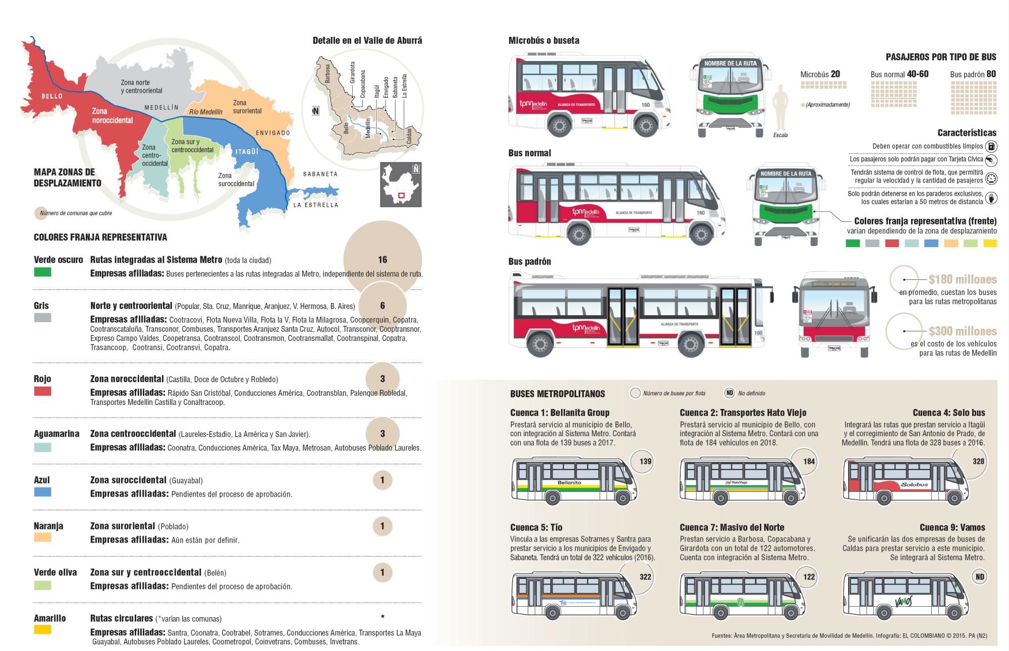 El transporte público en Medellín cambiará su esquema