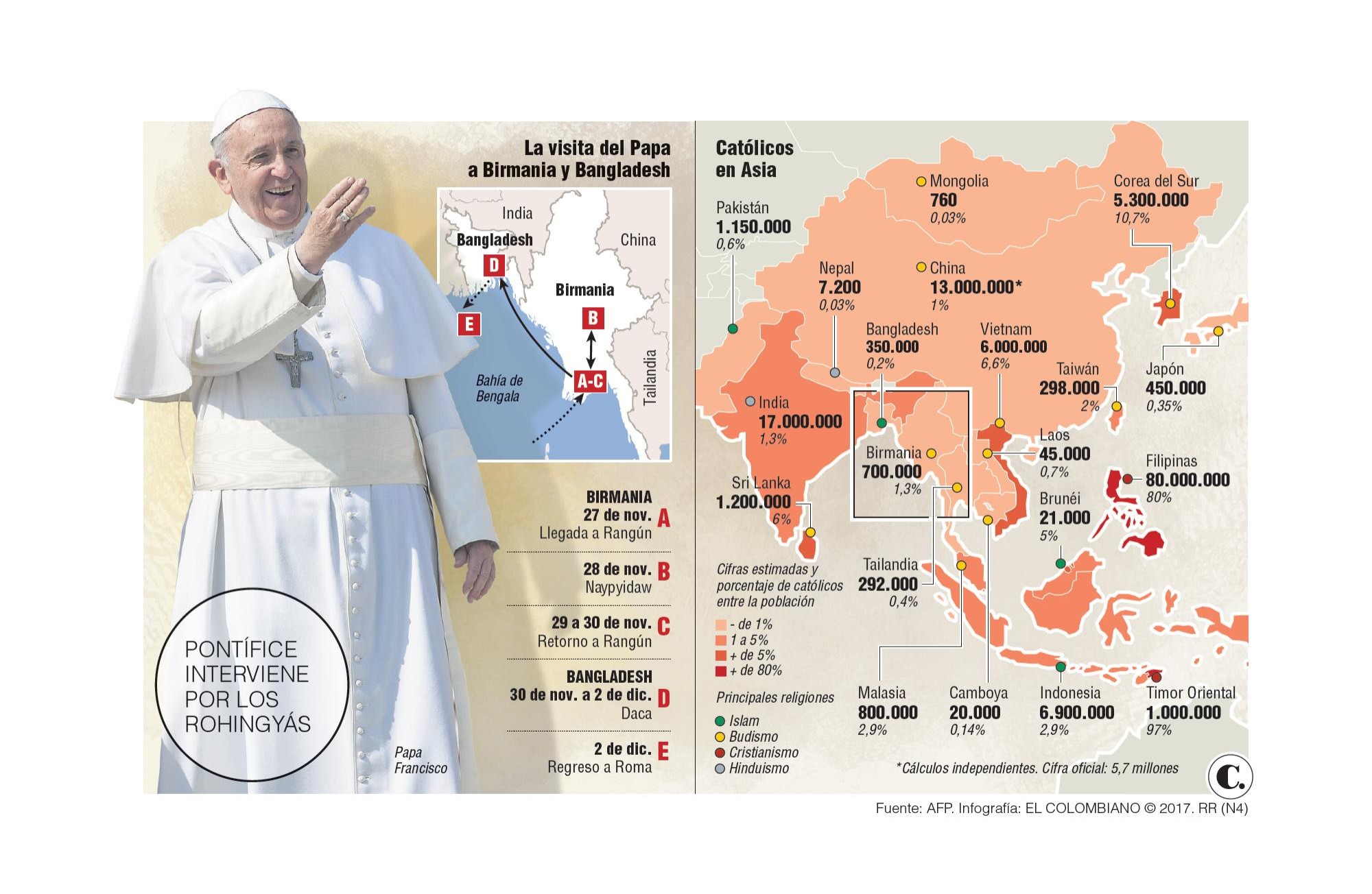 Papa Francisco intercede por los excluidos en Birmania