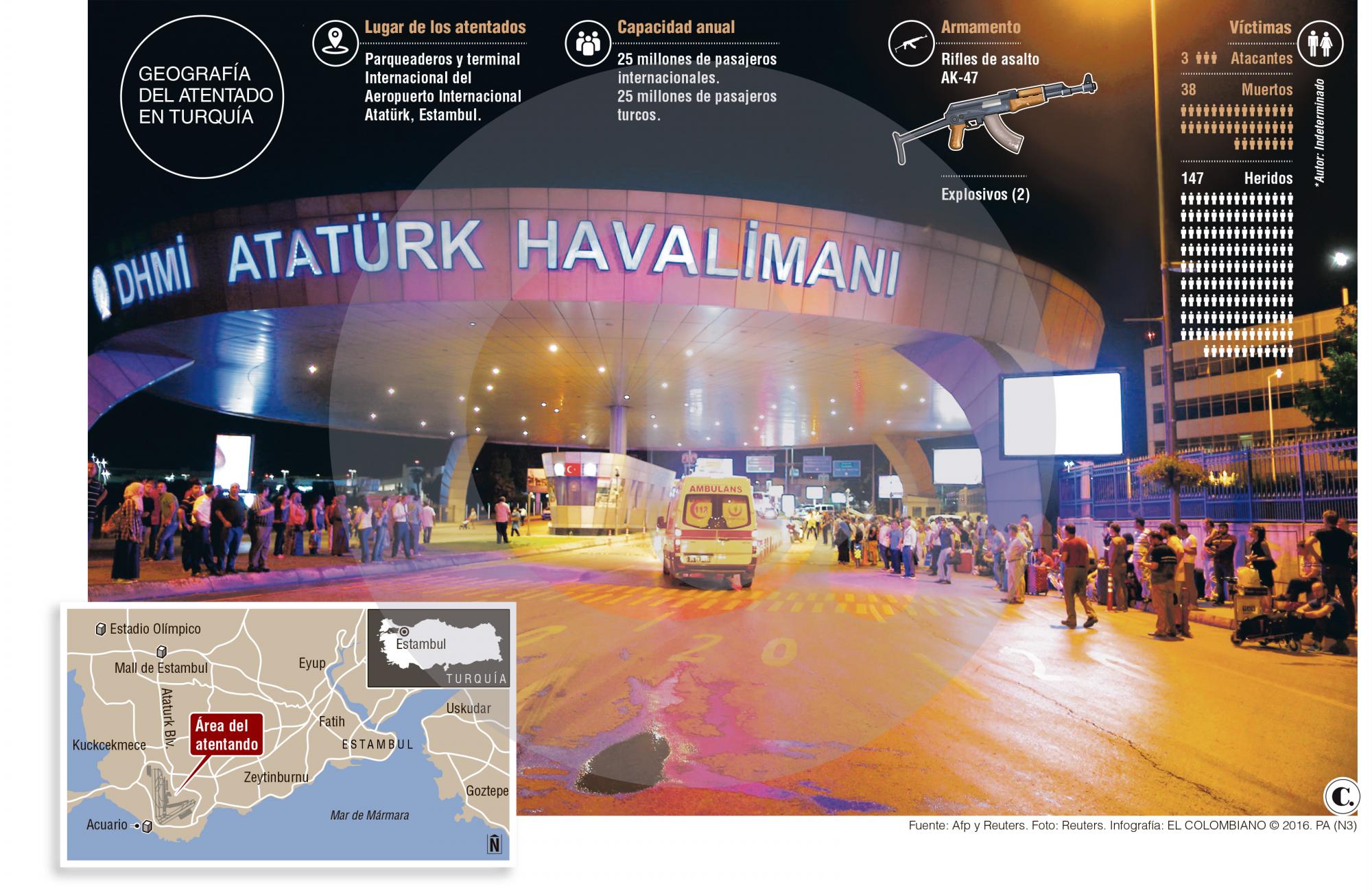 Atentado en Estambul: Turquía, mártir por su cercanía con Occidente