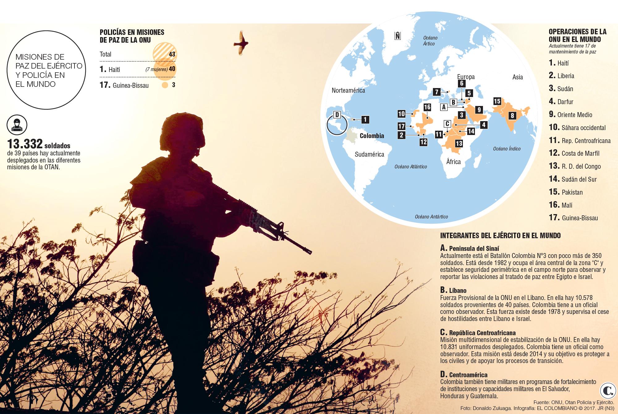 Colombia y su intención de exportar seguridad para la paz 