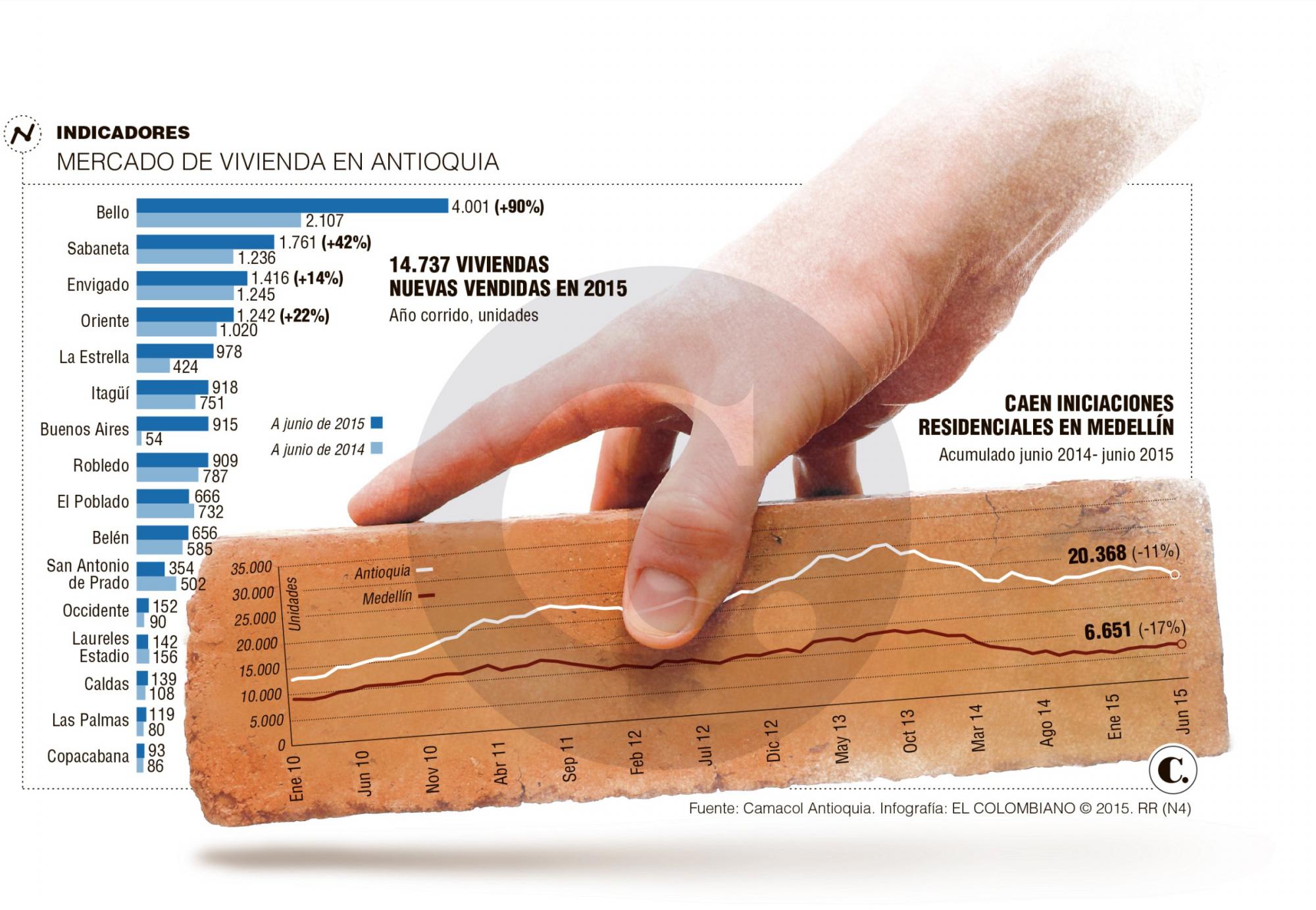 En Antioquia se venderían 24.000 casas nuevas en 2015
