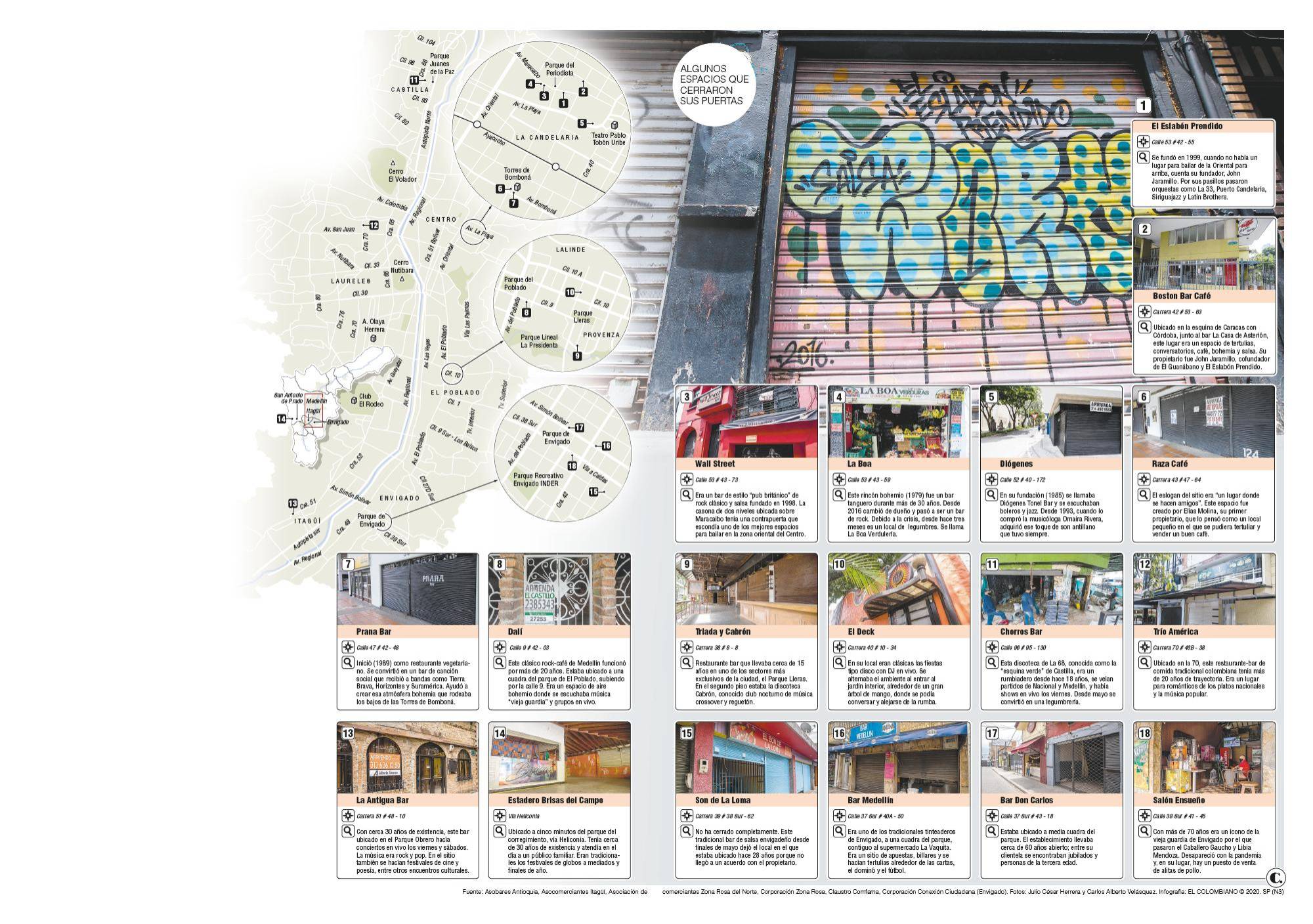 Infográfico Infográfico