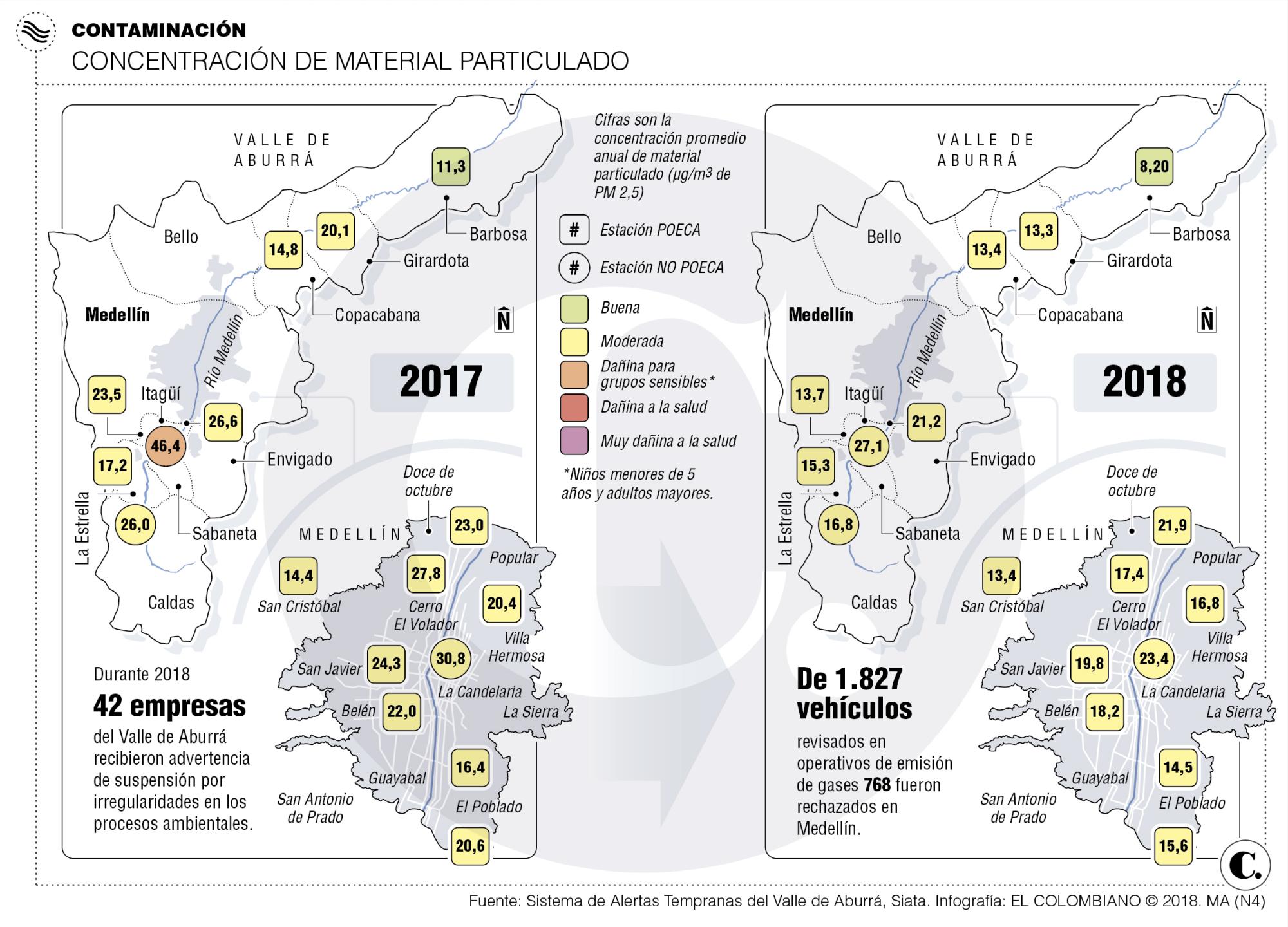 Medidas por calidad del aire, con buenos resultados para el Aburrá