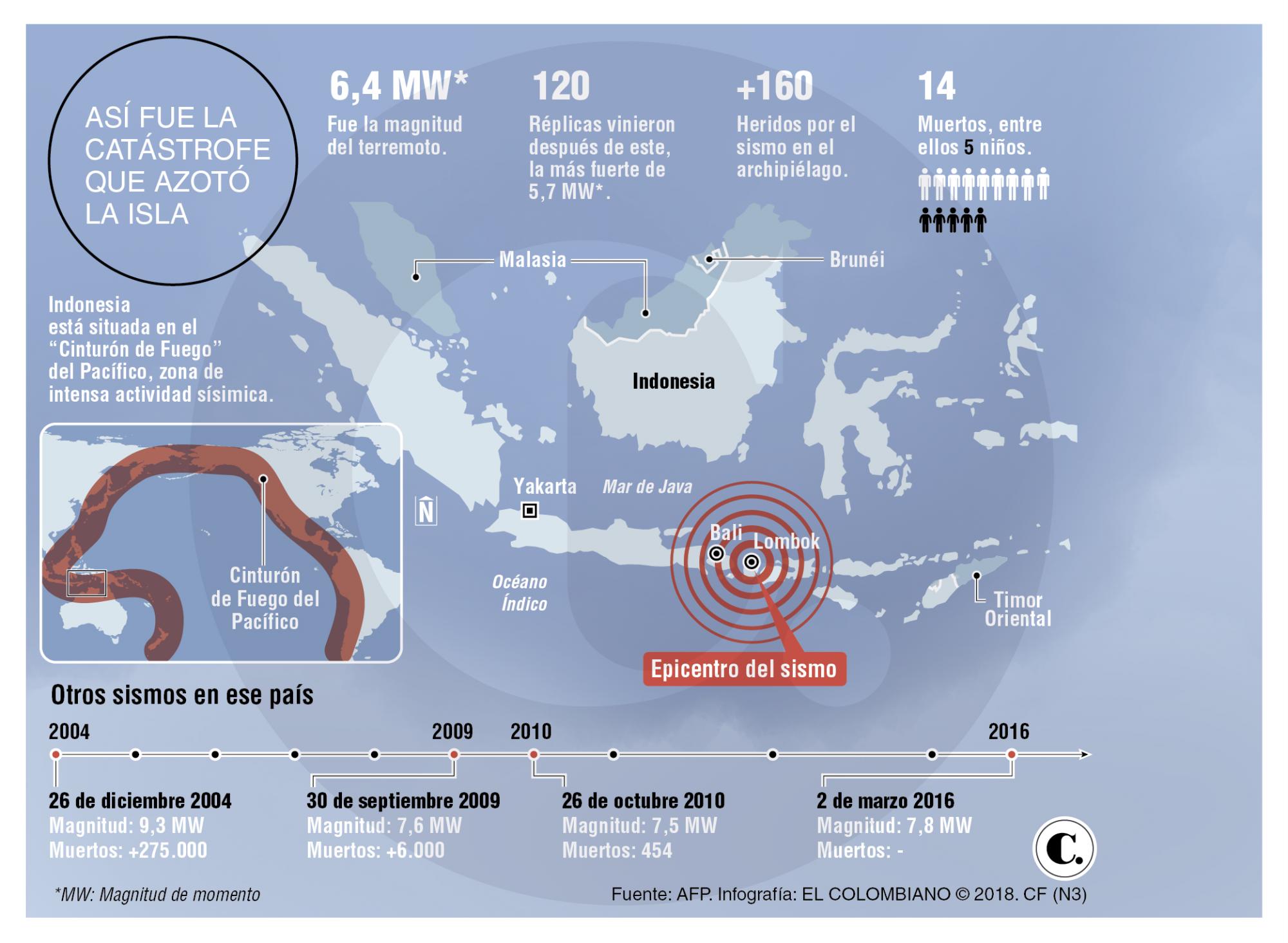 Dolor y muerte, tras terremoto en Indonesia
