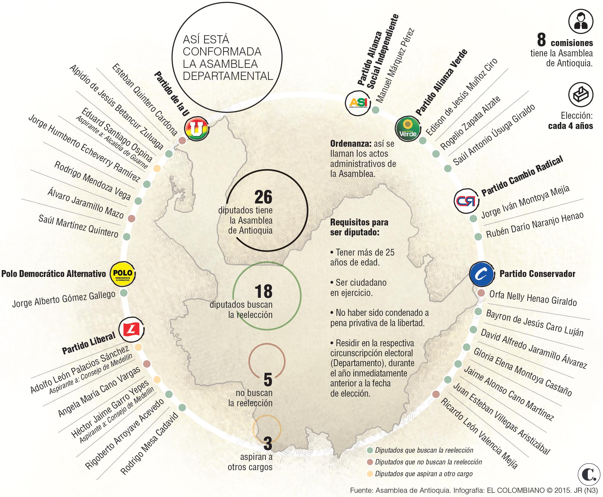 Asamblea: 206 candidatos para 26 escaños