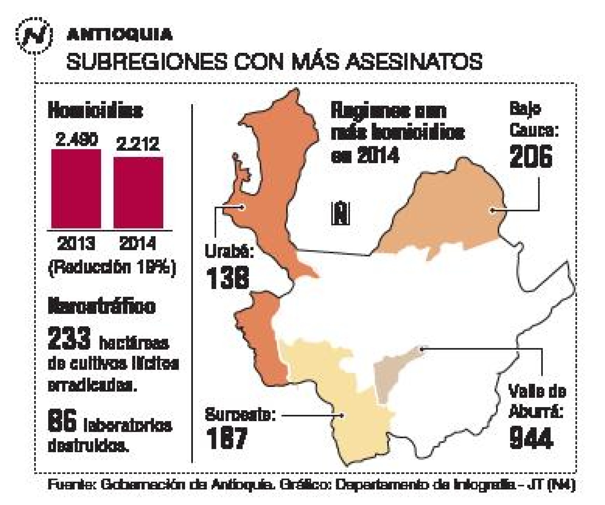 Lucha contra microtráfico para reducir homicidios