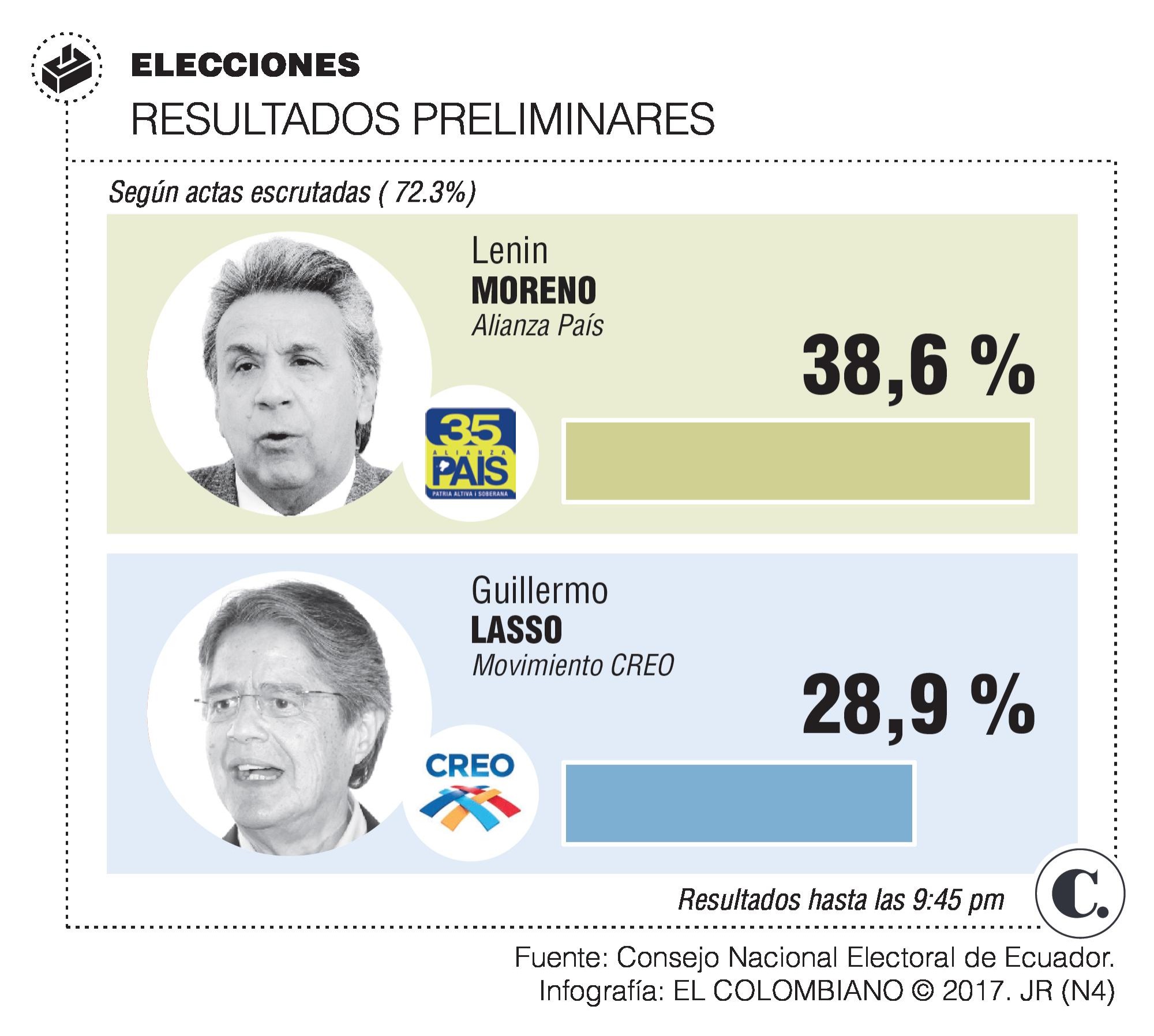 Elecciones presidenciales en Ecuador