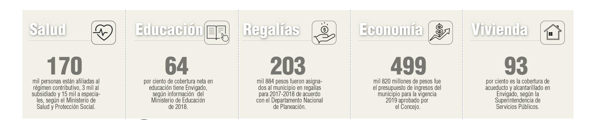 Infográfico Infográfico