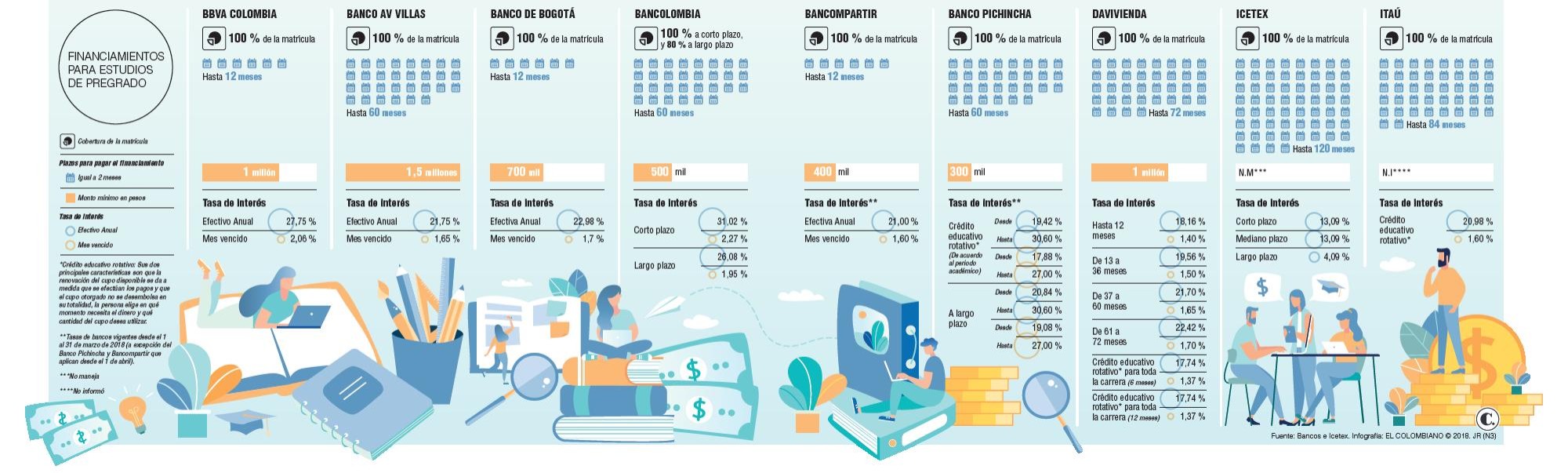 Ir a la Universidad es posible con auxilio financiero