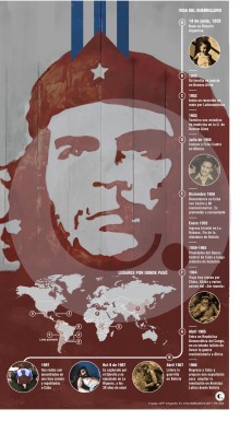 ¿Perdura el legado del Che tras 50 años de su muerte?