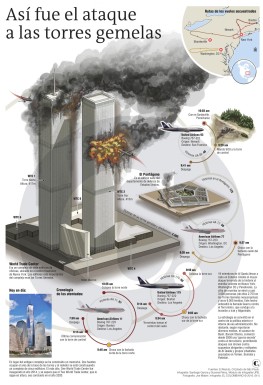 Nueva York tiene seis minutos de silencio para conmemorar el 11 de septiembre 