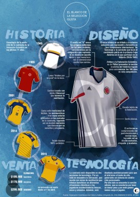 El blanco de la camiseta de la Selección Colombia gusta