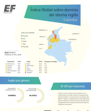 A Medellín y Antioquia les va bien en inglés: Education First