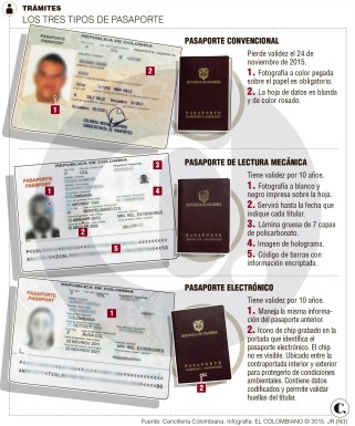 El pasaporte vigente para viajar