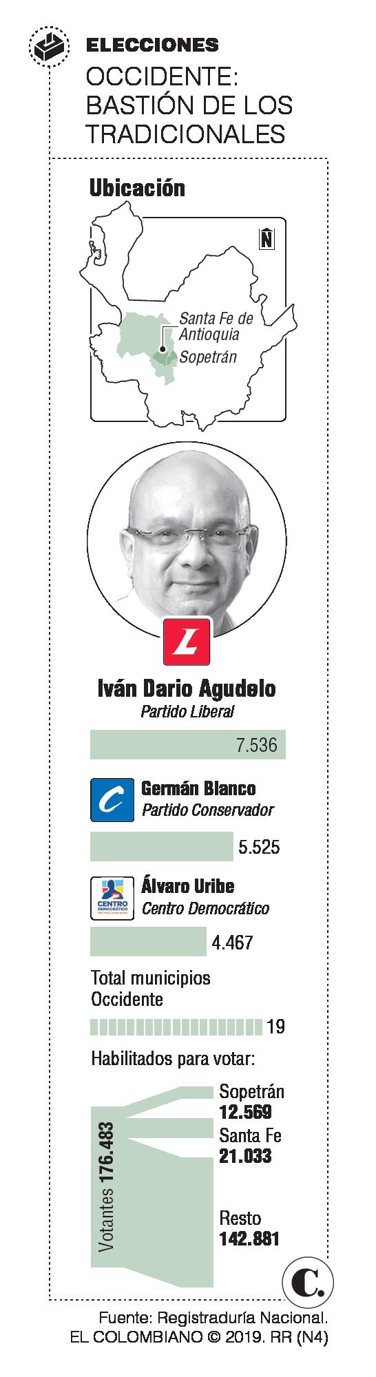 Infográfico Infográfico