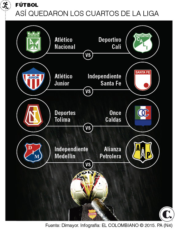 Nacional vs Cali y Medellin vs Alianza, cuartos de final de la Liga Aguila 2015