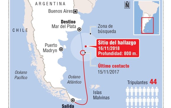 Tragedia de submarino Ara San Juan sale a flote luego de un año
