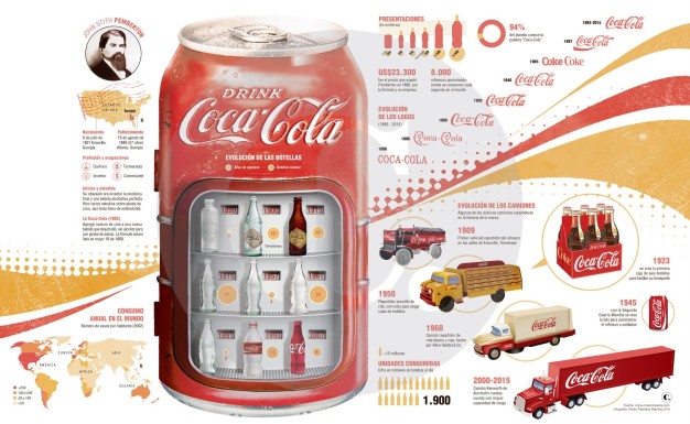 La botella de Coca Cola, un ícono que llega a sus 100 años
