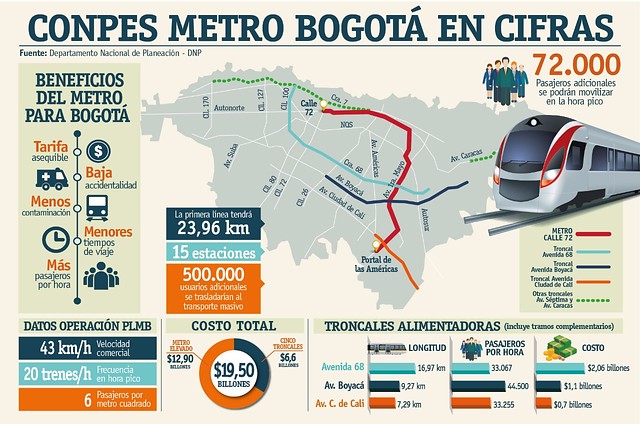 Anuncian recursos para metro de Bogotá