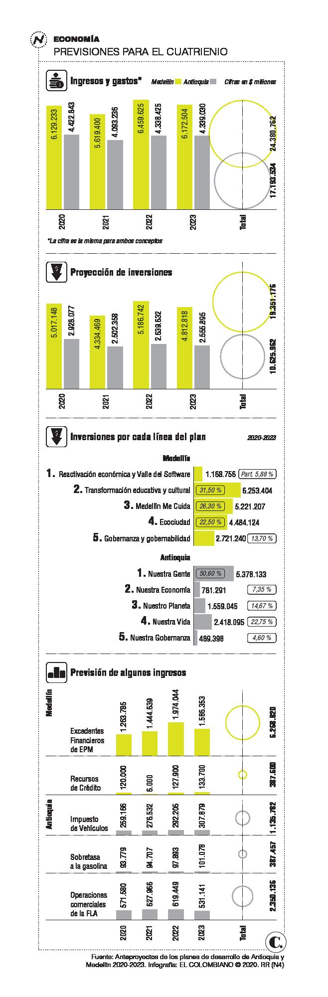 Infográfico Infográfico