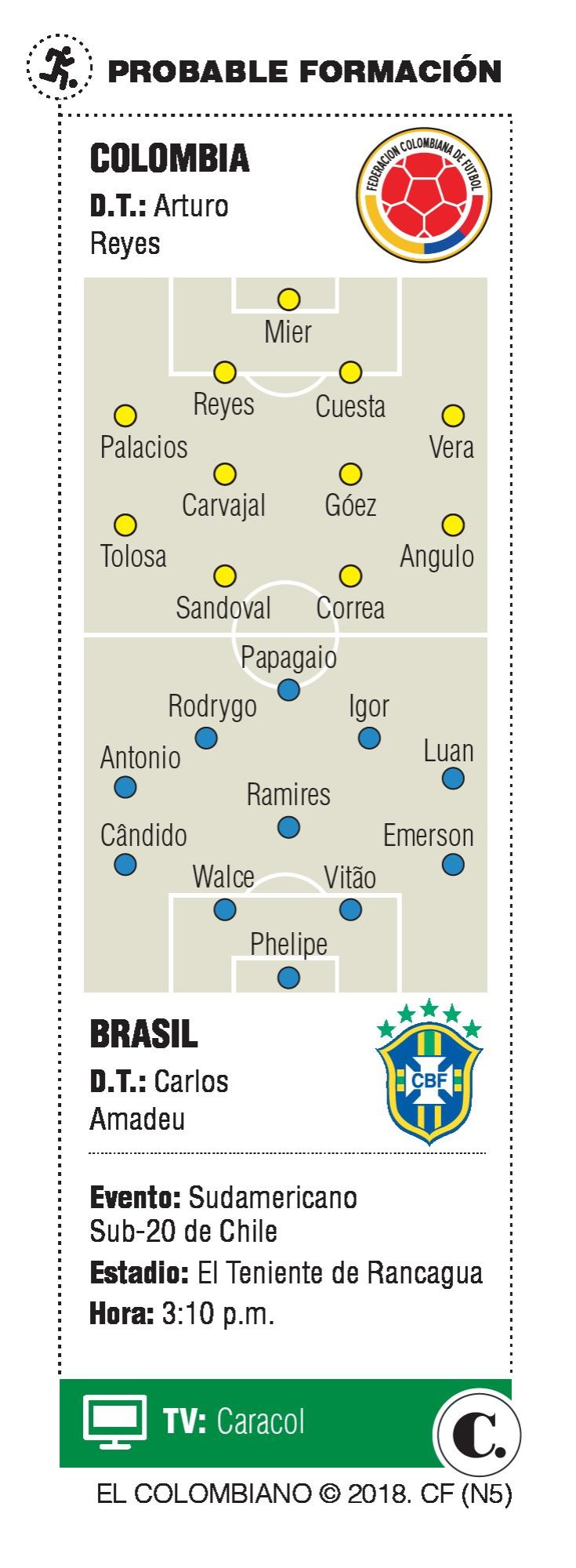 La Sub-20 tiene urgencia de sumar frente a Brasil
