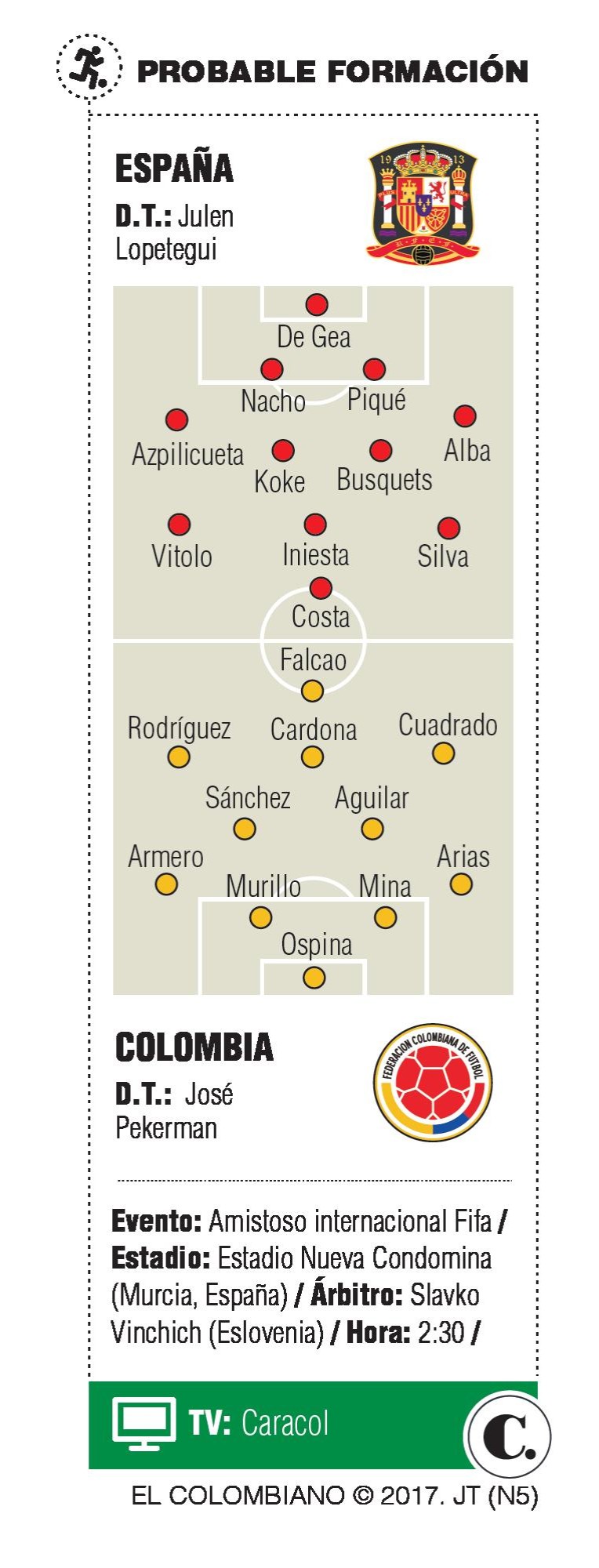 Amistoso España vs. Colombia
