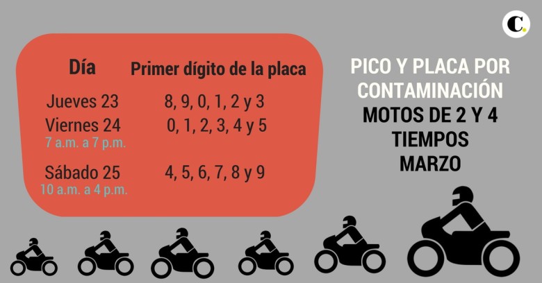 153 comparendos por incumplir medida del pico y placa en Medellín