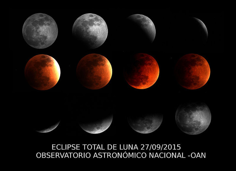 La próxima luna roja se verá en julio. FOTO: Composición realizada por el Observatorio Astronómico de la Universidad Nacional