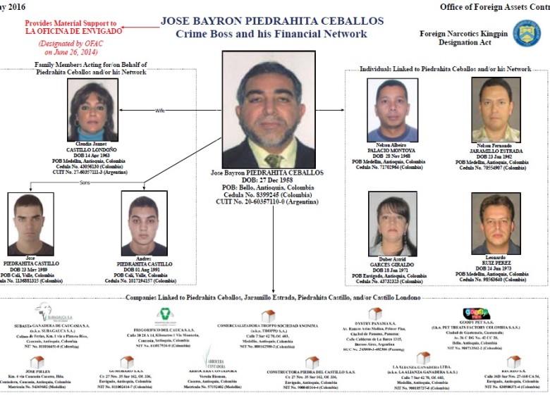 Al incluirlo en la Lista Clinton en mayo de 2016, el Departamento del Tesoro de EE.UU. presentó este organigrama de José Piedrahíta, sus socios y núcleo familiar. FOTO: Cortesía del Departamento del Tesoro.