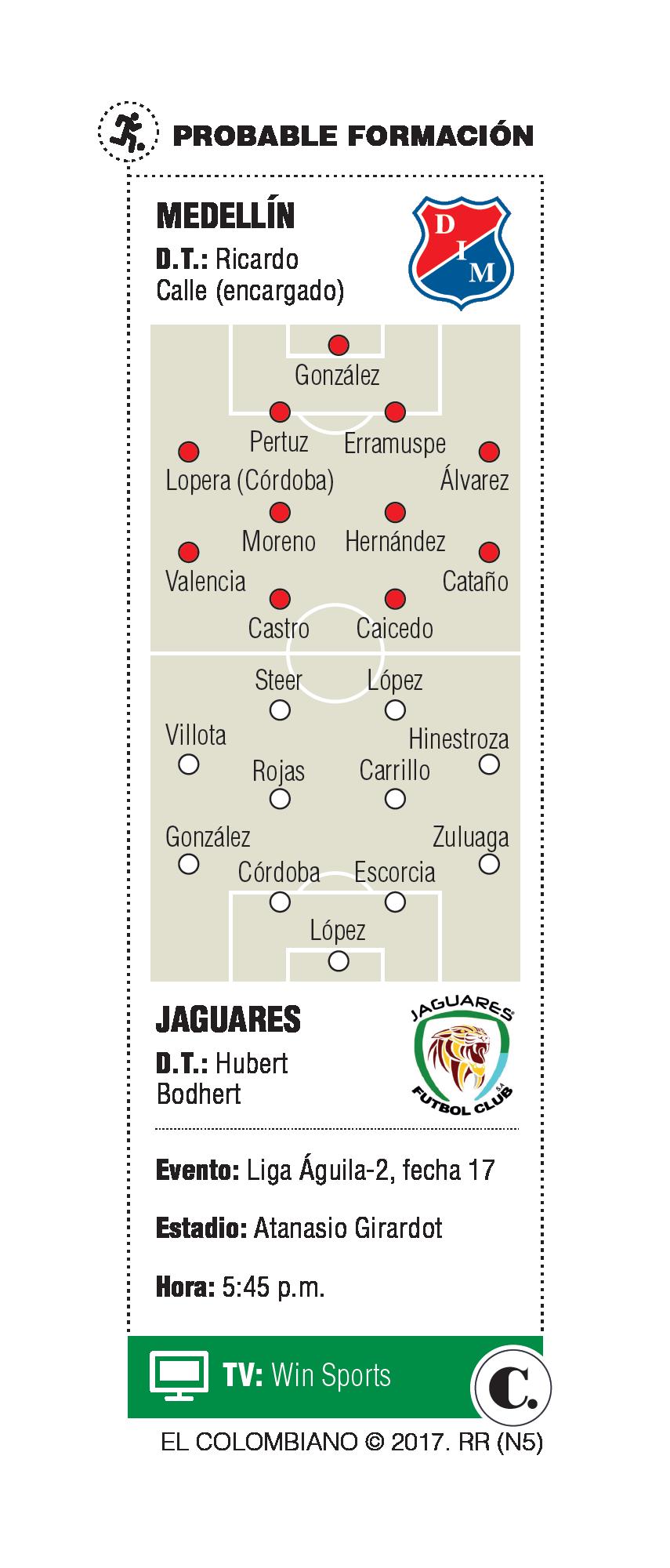 DIM se enfrenta a Jaguares en la fecha 17 de la Liga Águia-2