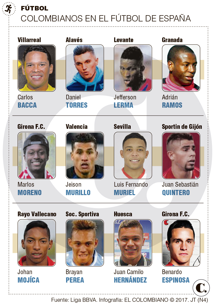12 colombianos en Liga de España