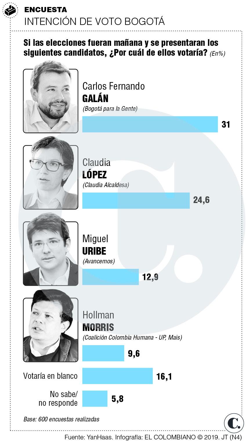 Infográfico Infográfico
