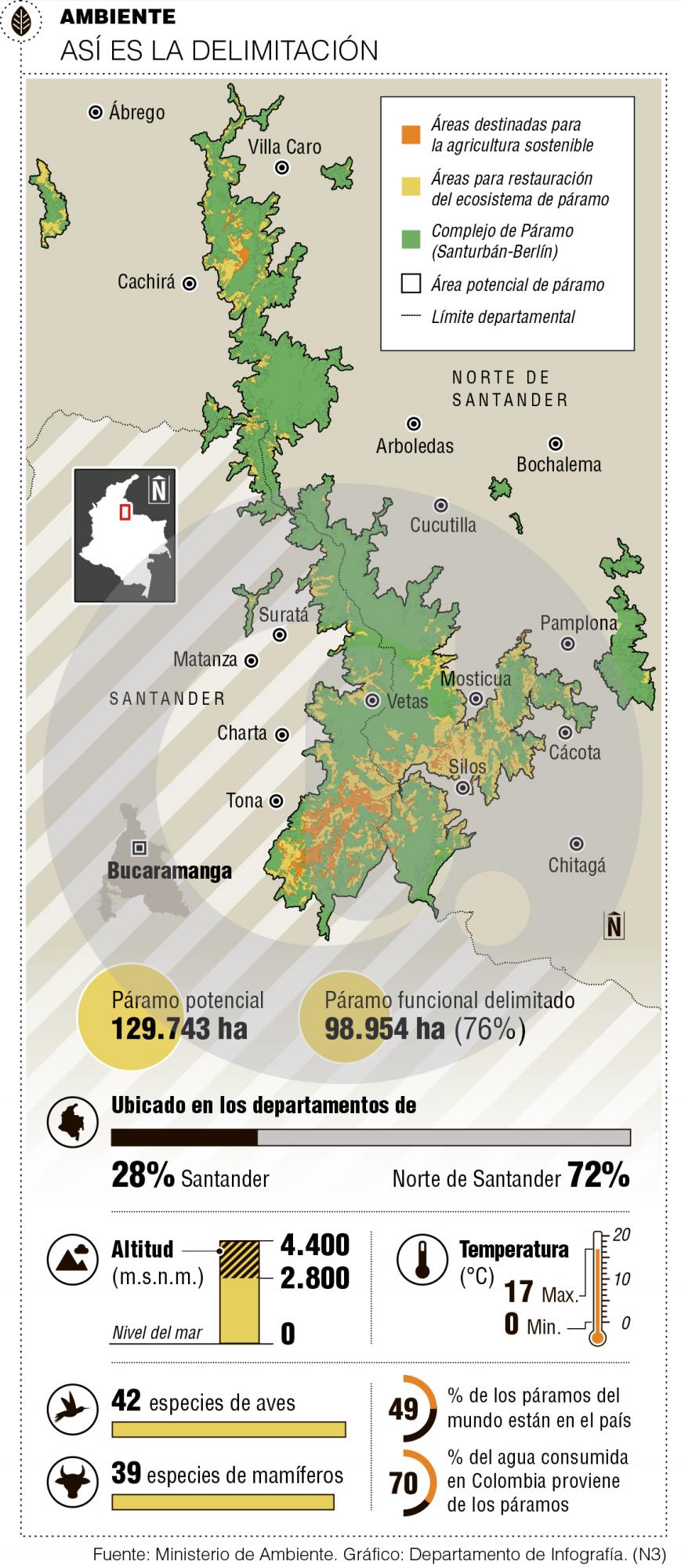 Alerta en Santurbán por minería