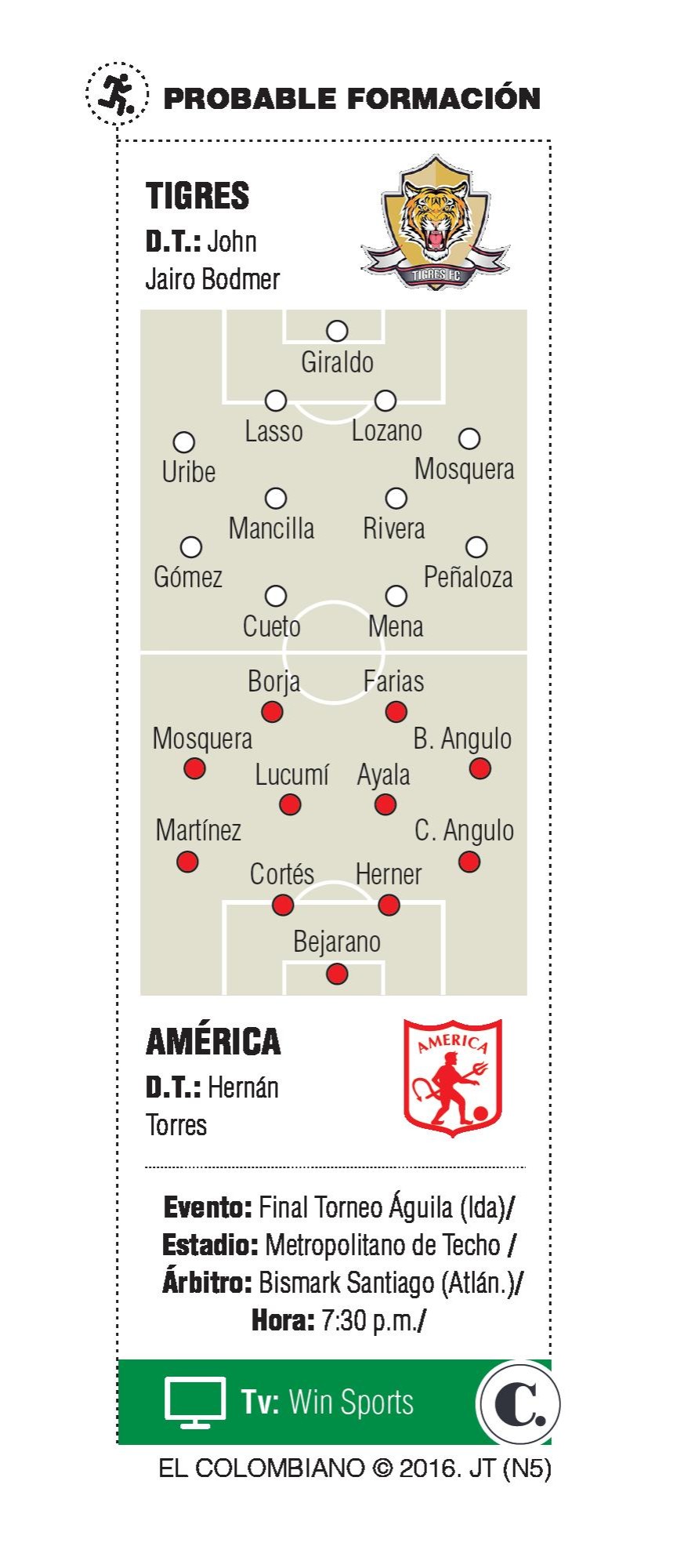 Contra América, Tigres estrena el ascenso a la A