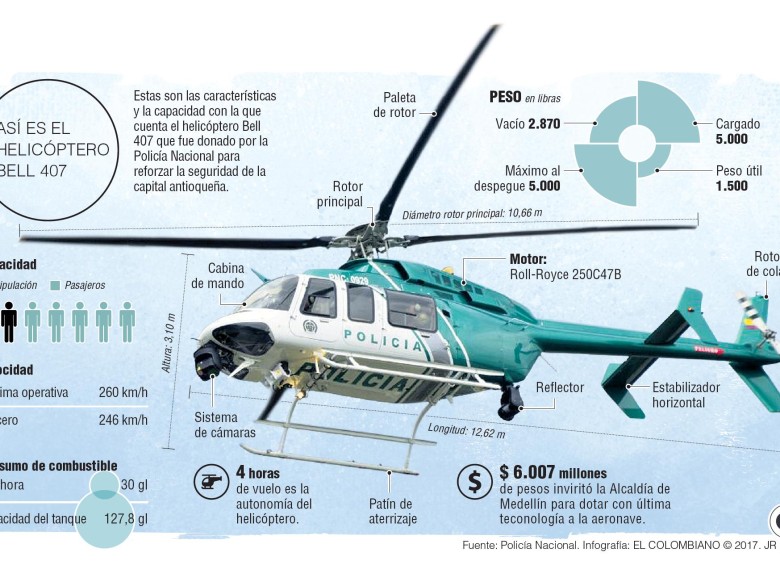¿Cuánto cuesta sostener el nuevo helicóptero de Medellín?