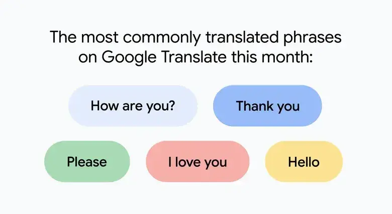 Estas son las palabras más traducidas a nivel mundial en la herramienta. FOTO cortesía