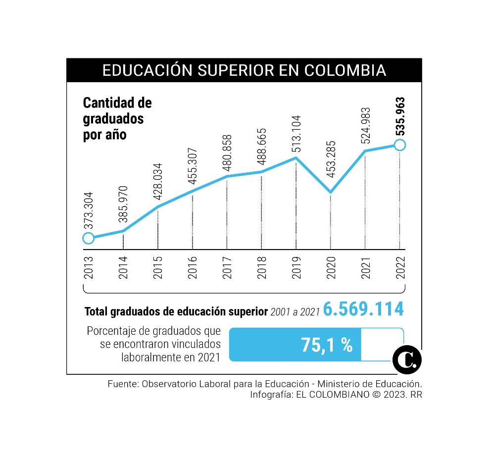 Con cuántas materias se pierde el año en colombia 2021 5