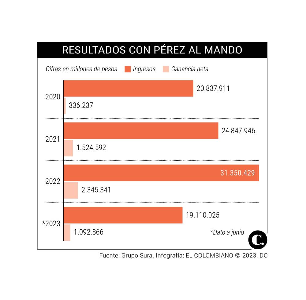 Empieza el sonajero: ¿quién podría reemplazar a Gonzalo Pérez en la ...