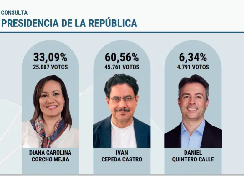 Boletín 6. FOTO: REGISTRADURIA