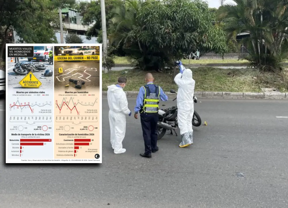 Los motociclistas encabezan la cifra de mayor mortalidad por accidentes en la vía. Foto: EL COLOMBIANO.