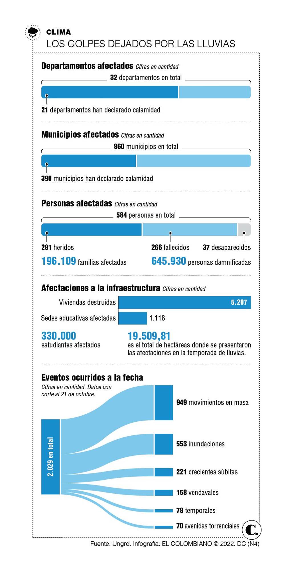 InfogrÃ¡fico